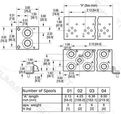 Electric Hydraulic Double Acting Directional Control Valve, 2 Spool, 15 GPM (A Spool, Controls Double Acting Cylinders, 12 Volt)